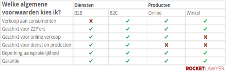 Riskeren koper Verdorie Algemene Voorwaarden - Download Model AV