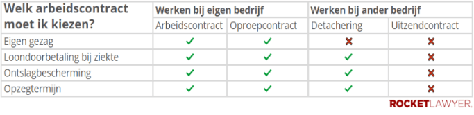 Verschillen detacheren en uitzenden