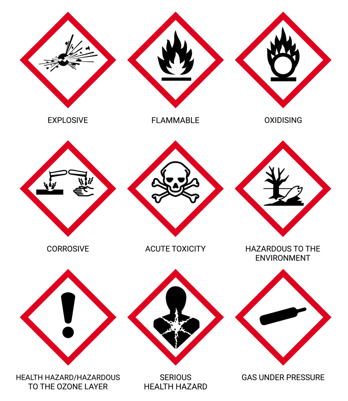 Examples of product label indicators for hazardous substances