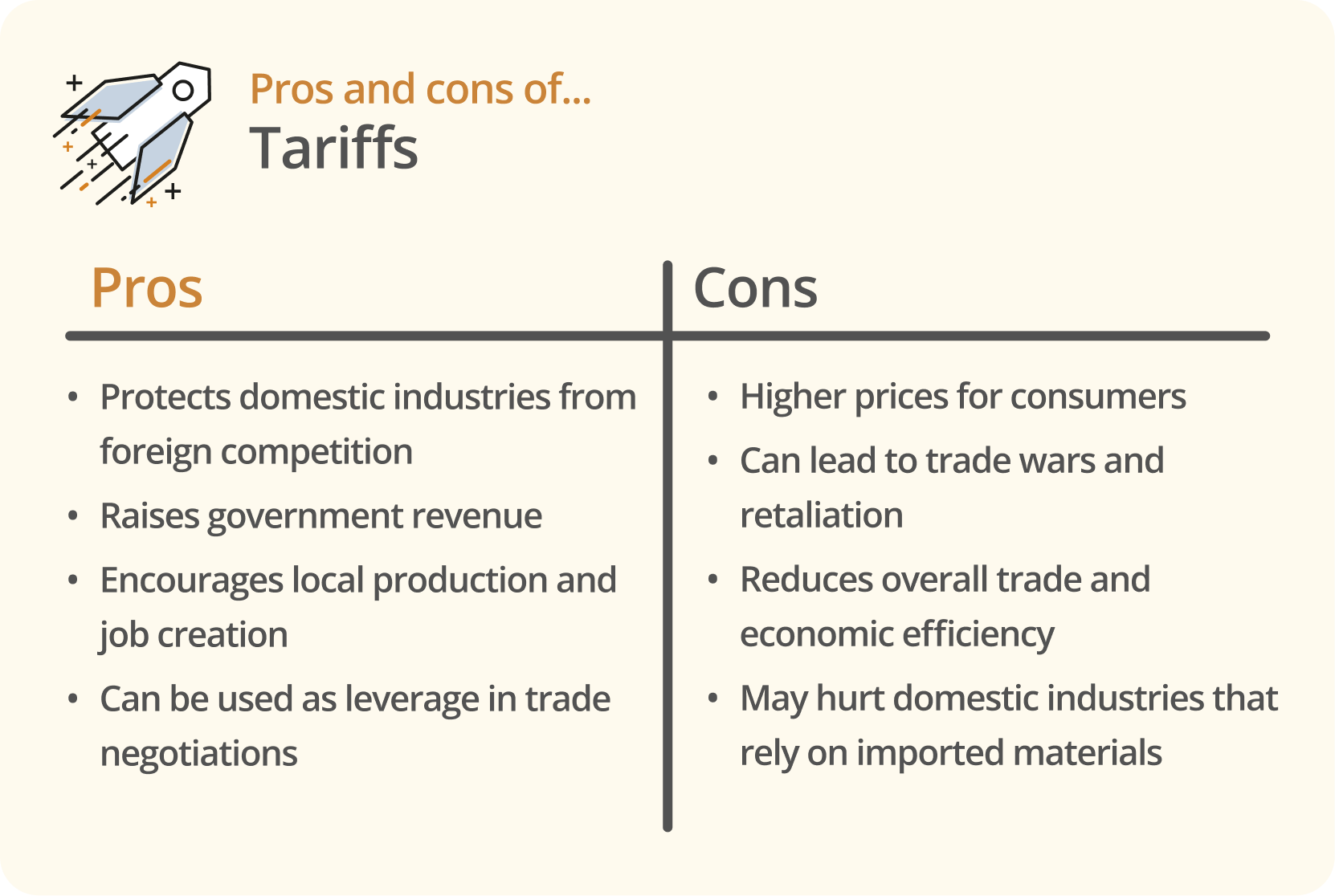 Infographic showing the pros and cons of tariffs