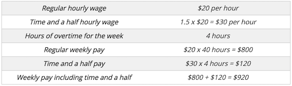 holidays-overtime-how-to-calculate-time-a-half-rocket-lawyer