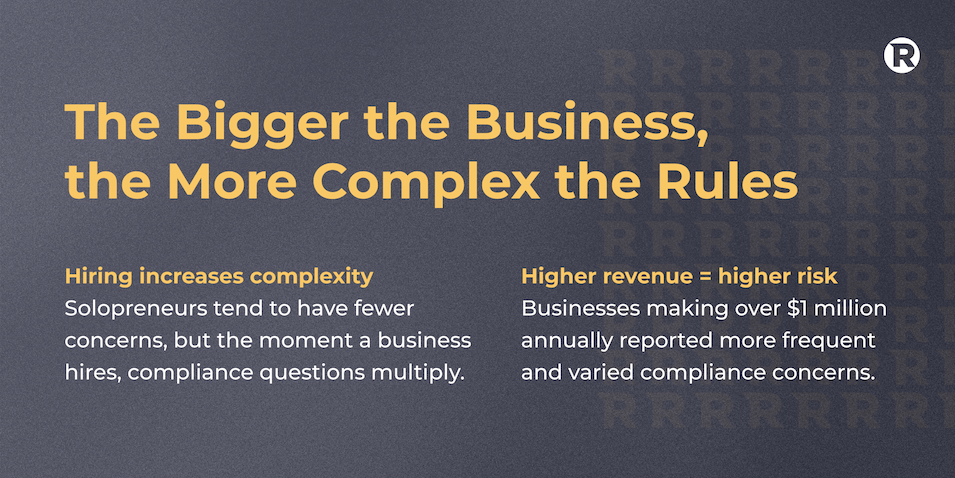 The Bigger the Business, the More Complex the Rules