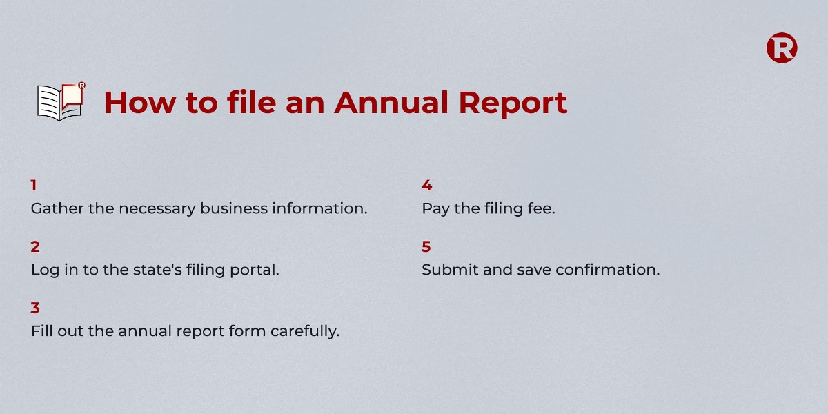 Someone Filing Report How and when to file an Annual Report | Rocket Lawyer