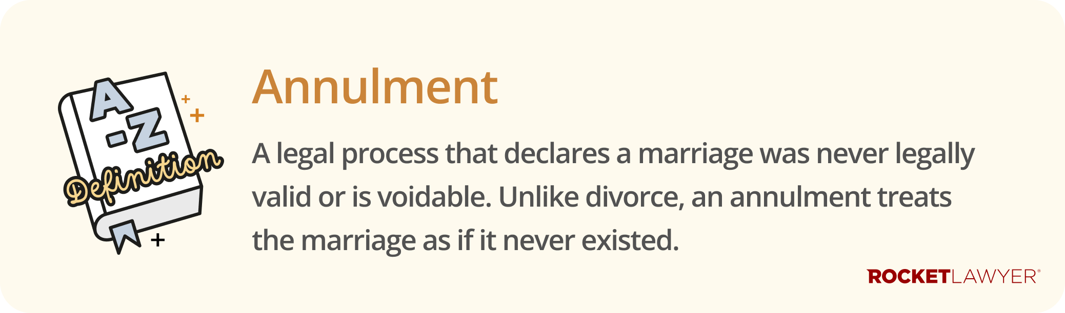 Infographic defining annulment