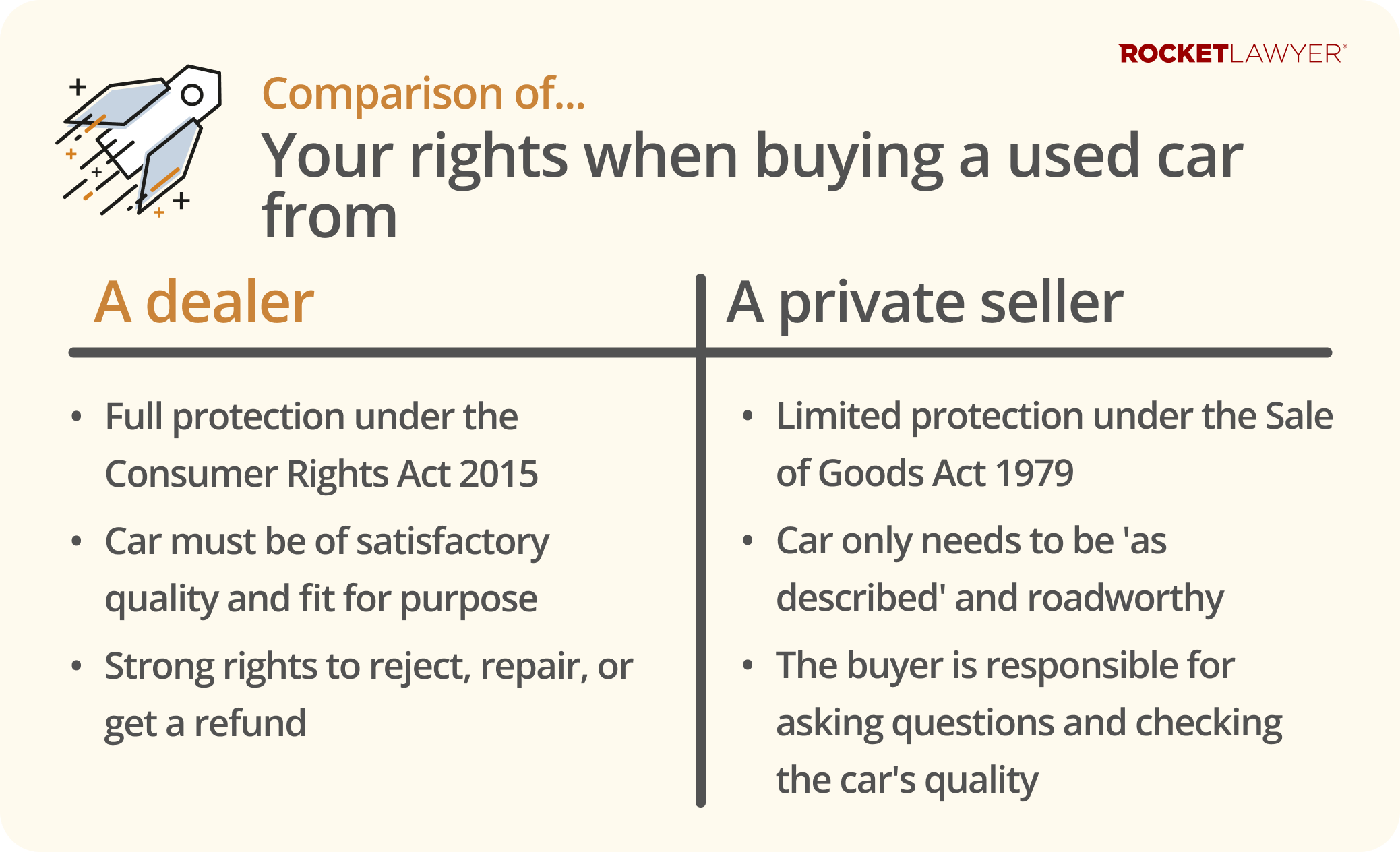 Infographic highlighting the differences between buying an used car from a dealer versus buying from a private seller