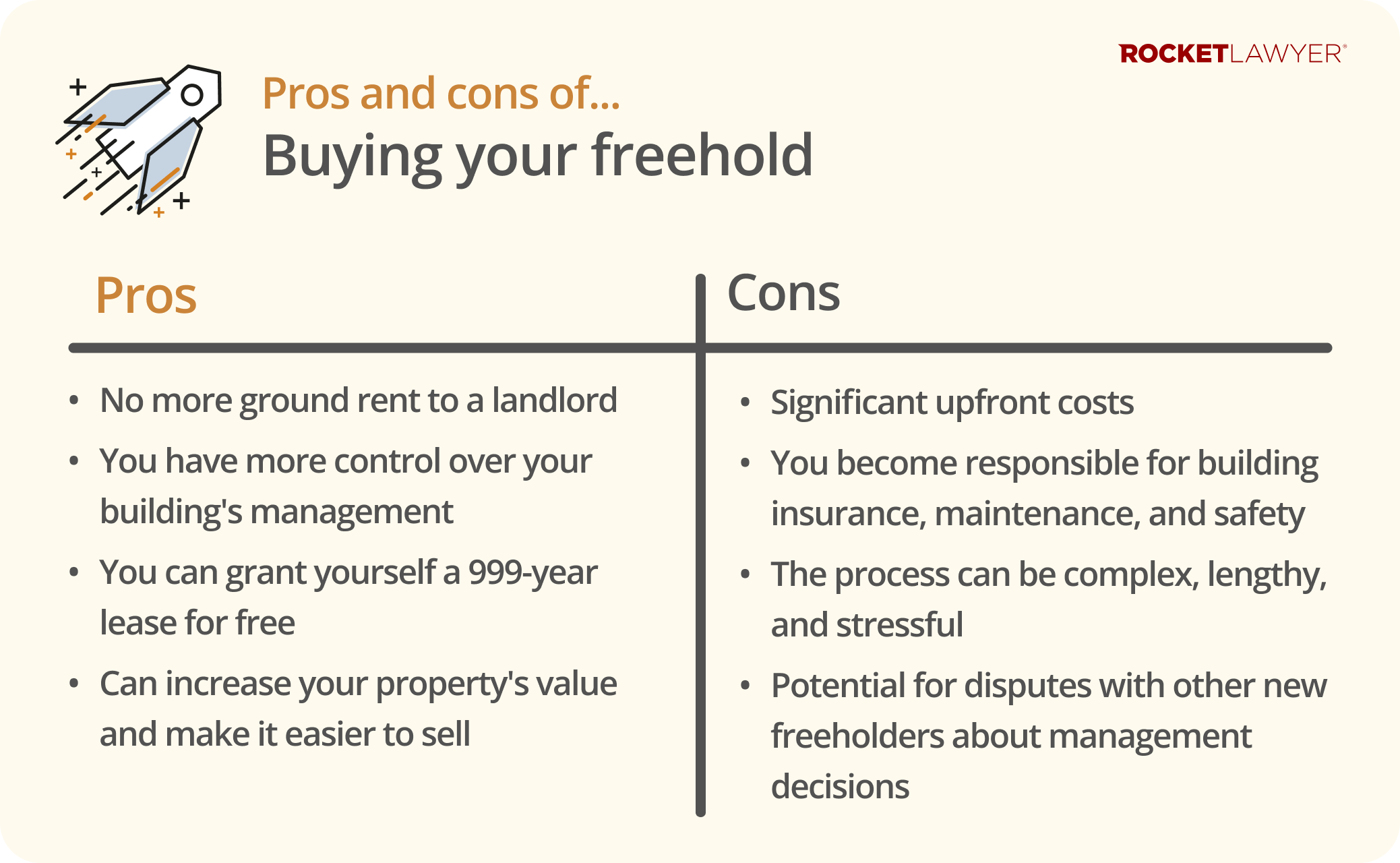 Infographic of the pros and cons of buying your freehold