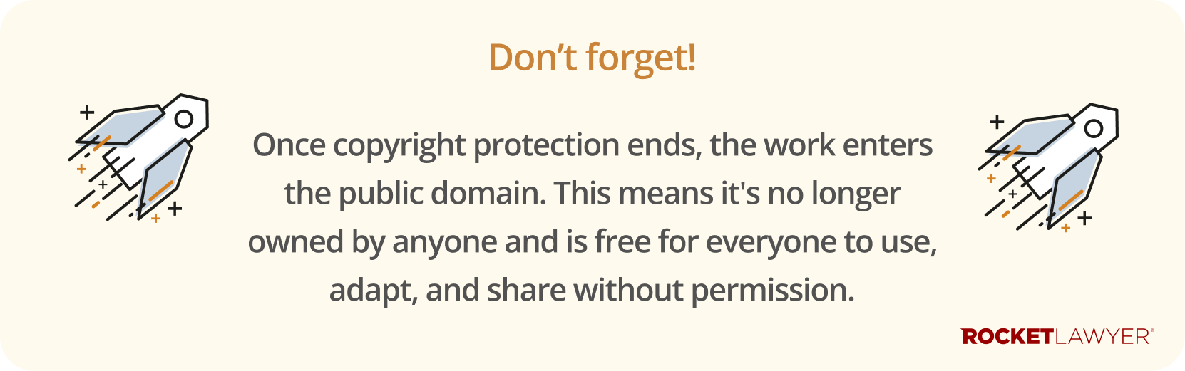 Infographic noting that once copyright protection ends, a work enters the public domain
