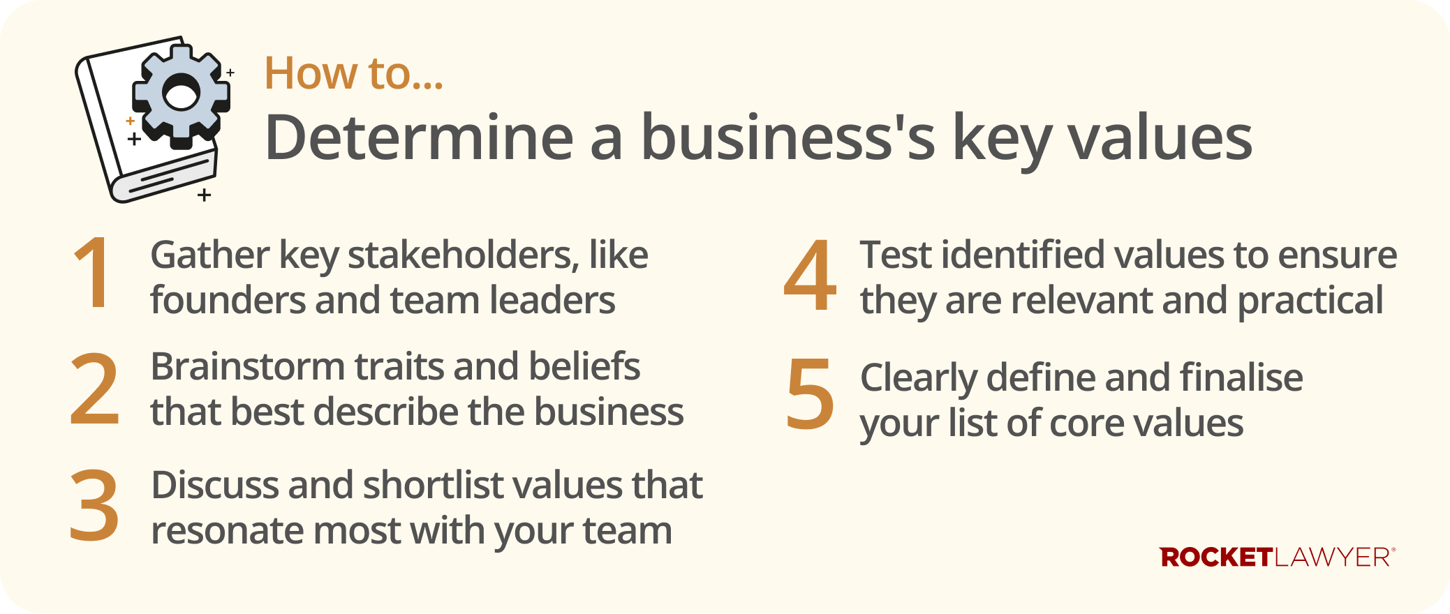 Infographic showing the steps to determining your business's key values