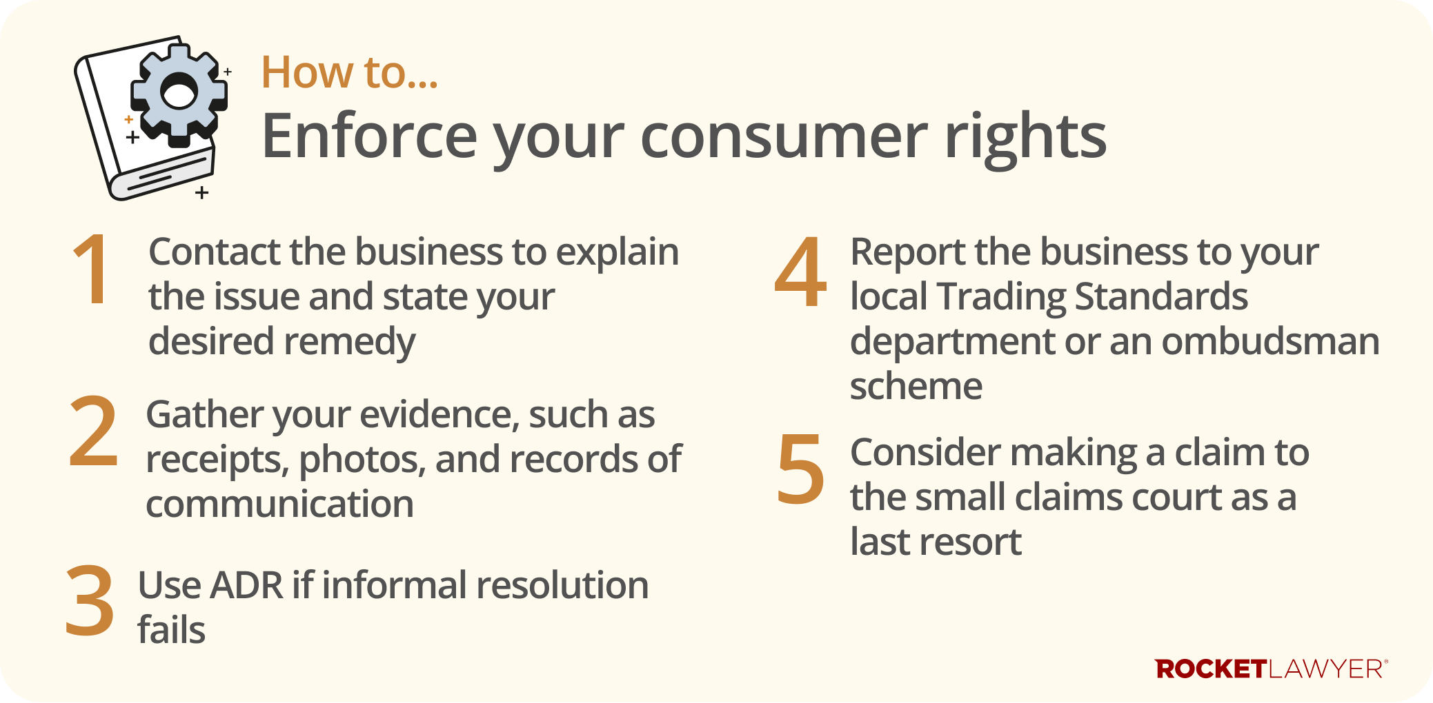 Infographic showing 5 key steps to enforce your consumer rights