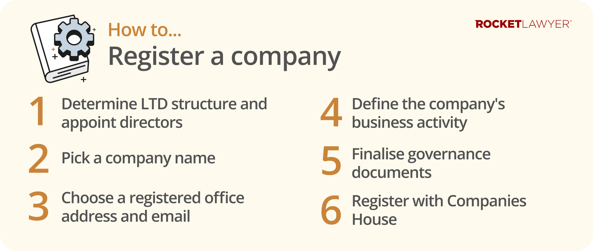 Infographic highlighting the 6 essential steps in registering a company
