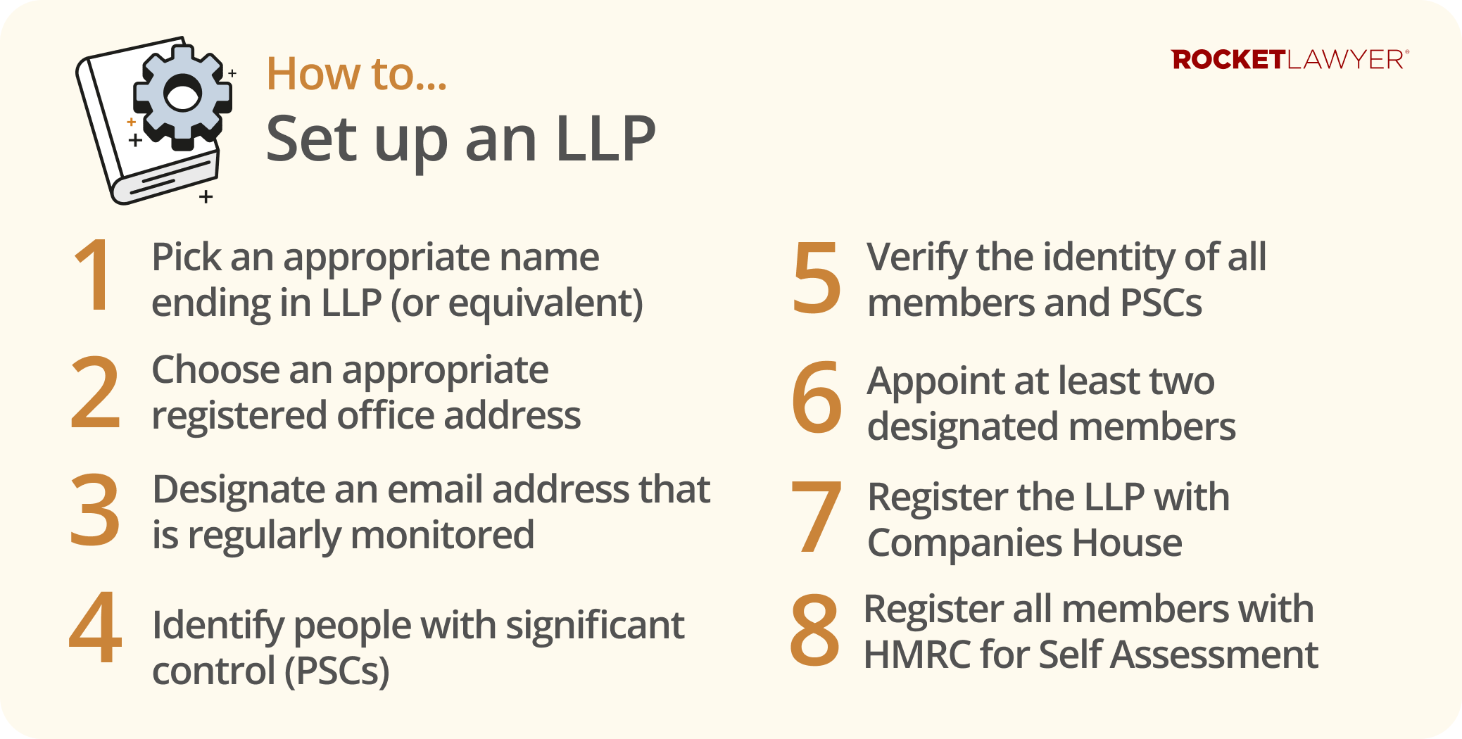 Infographic showing the eight key steps to setting up an LLP