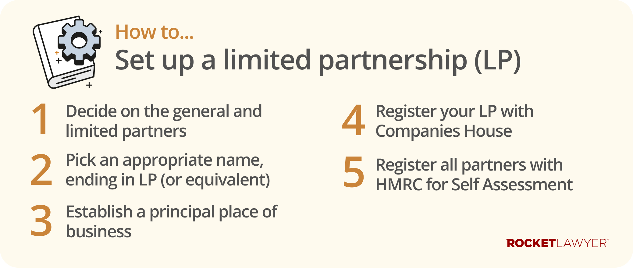 Infographic showing the five key steps to setting up a limited partnership