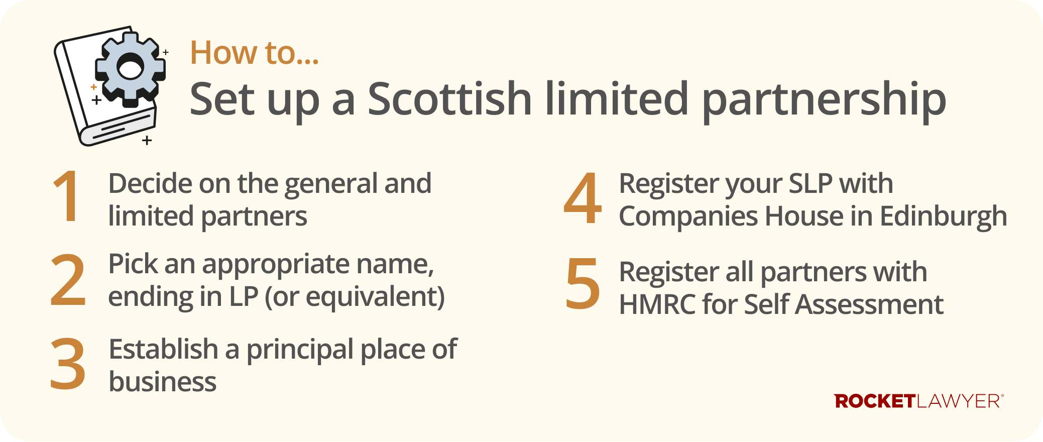 Infographic showing the five key steps to setting up a Scottish limited partnership