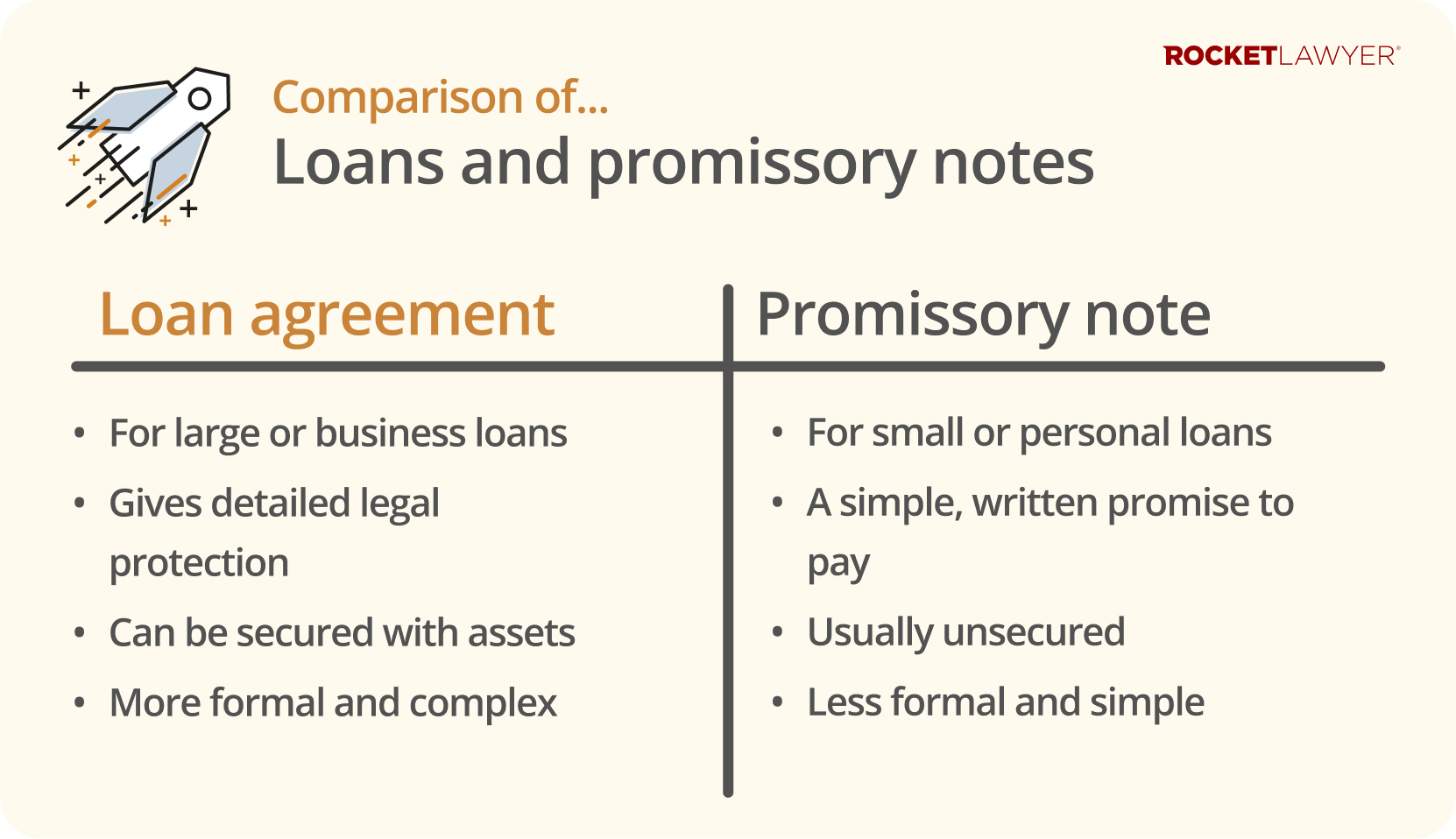Infographic comparing loan agreements and promissory notes