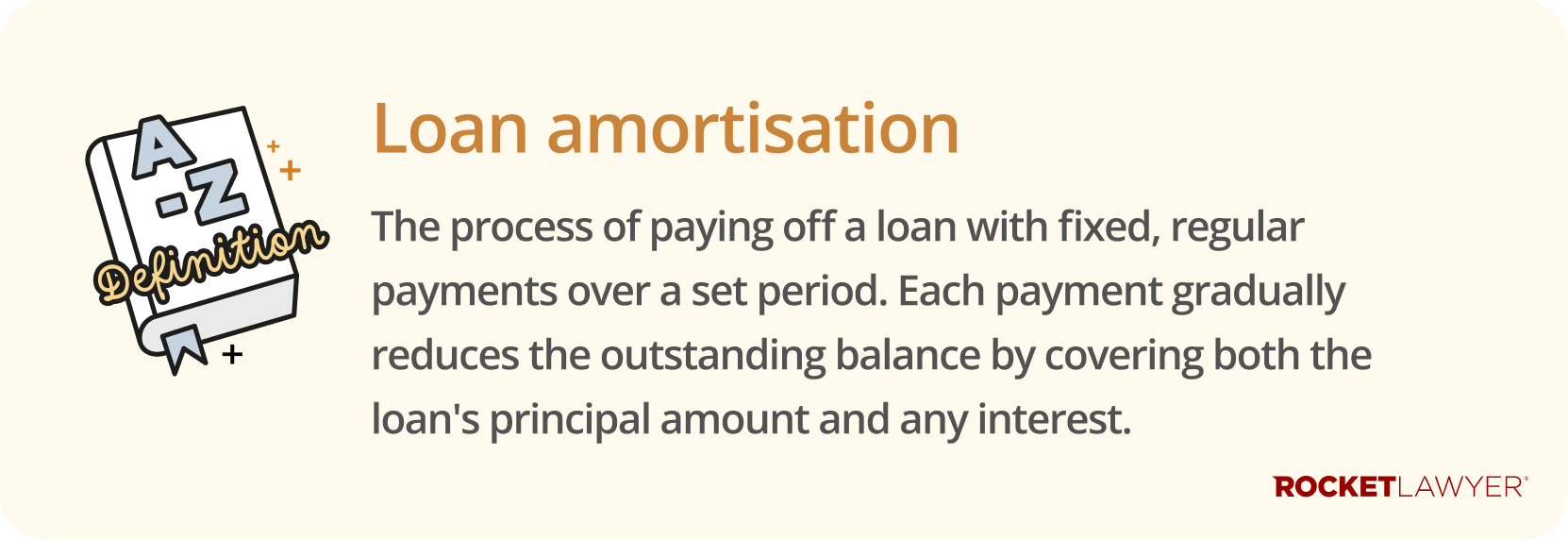 Infographic defining what loan amortisation is