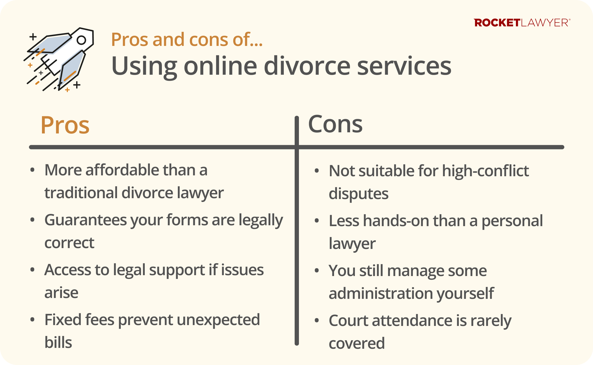 Infographic of the pros and cons of using an online divorce service