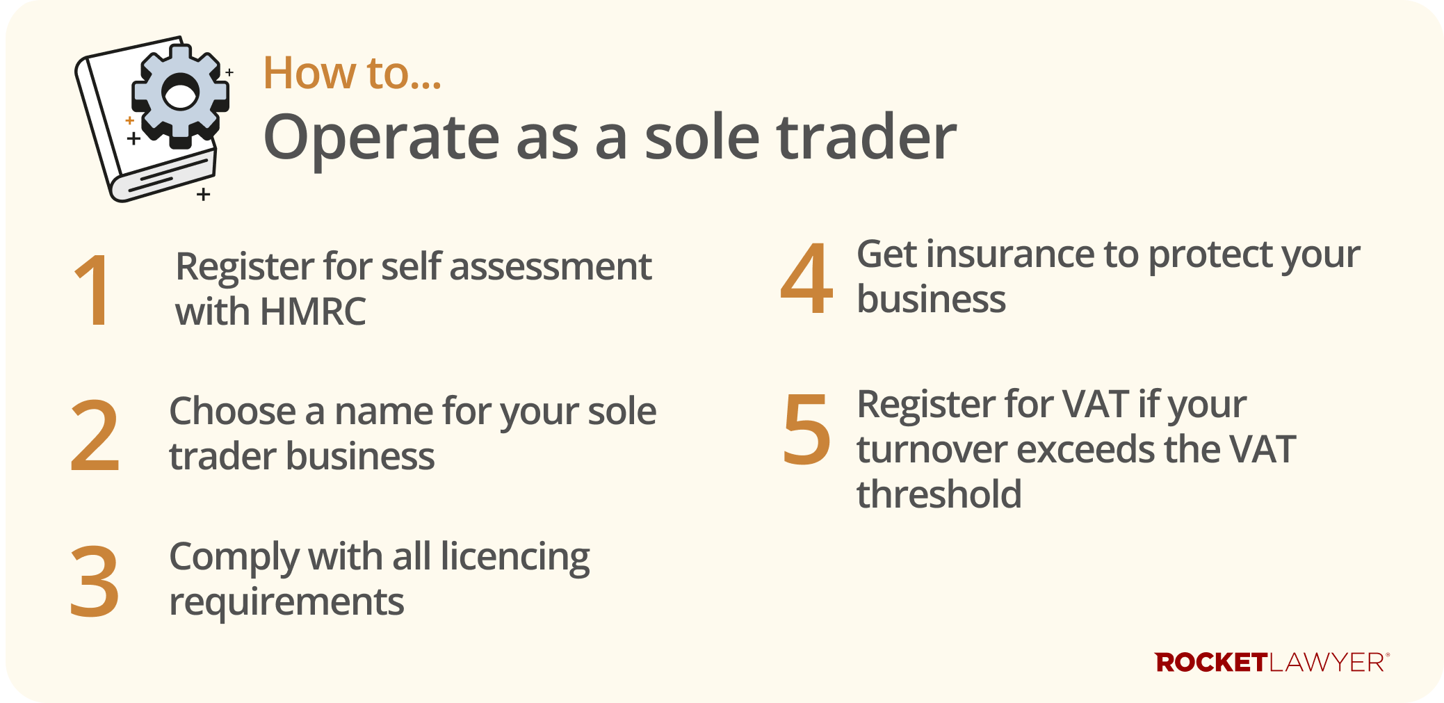 Infographic showing the 5 steps to operating as a sole trader