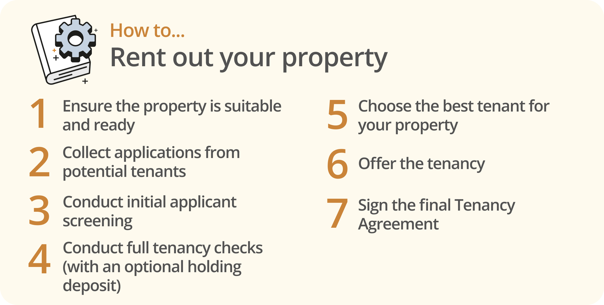Infographic showing 7 steps for renting residential property