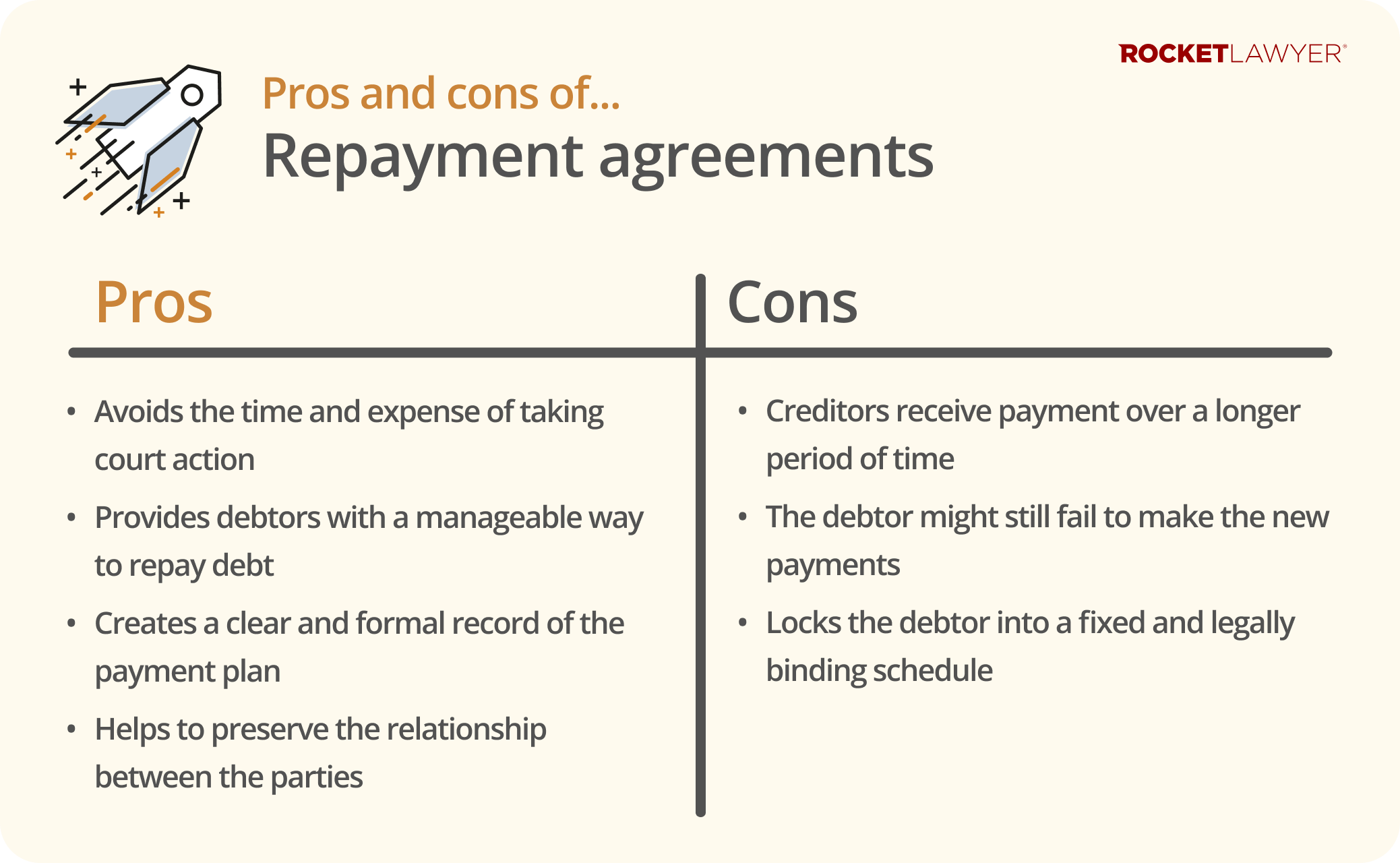 Infographic highlighting the pros and cons of using repayment agreements