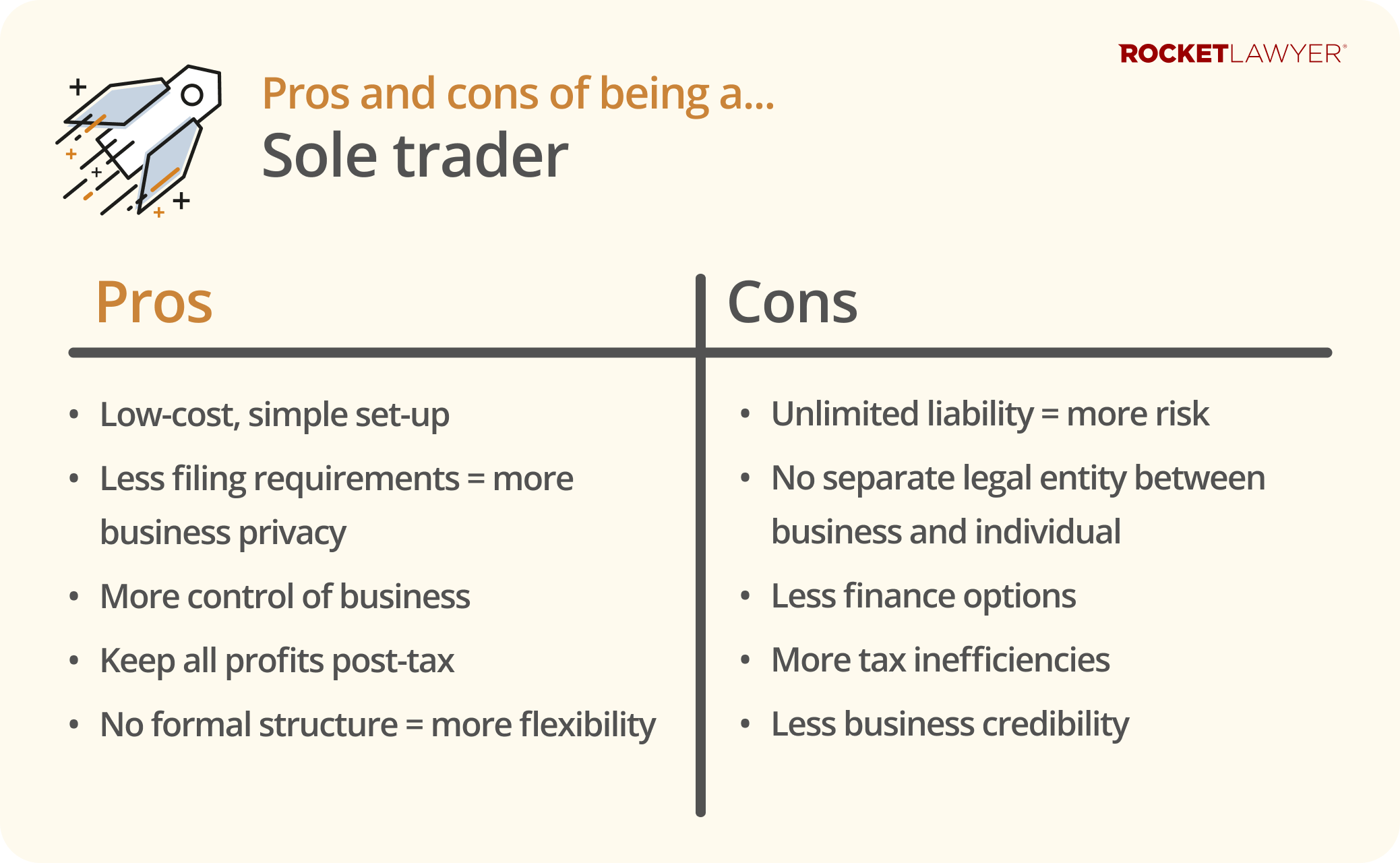 Infographic highlighting the pros and cons of running a business as a sole trader