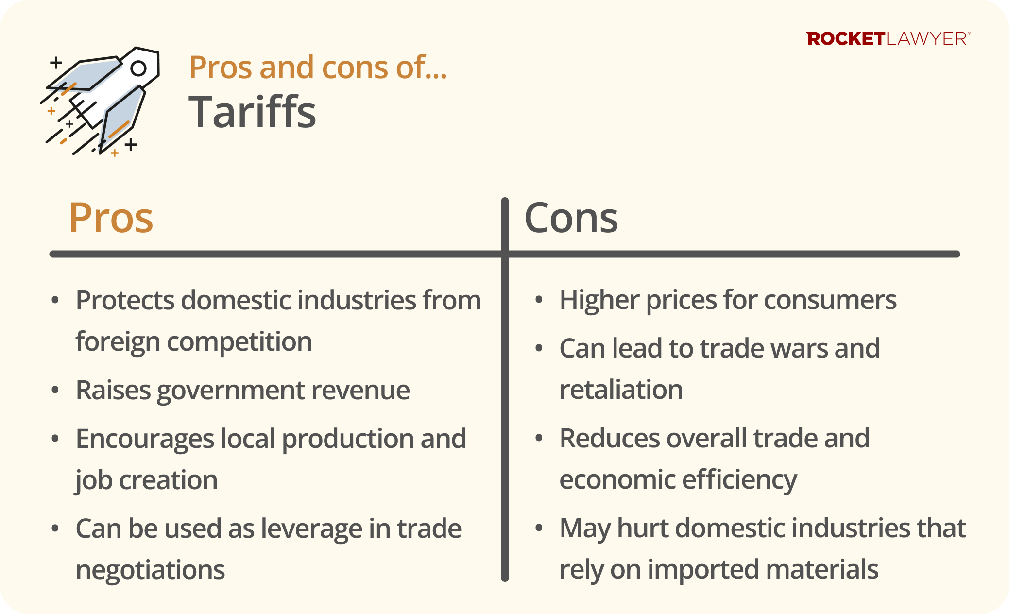 Infographic showing the pros and cons of tariffs