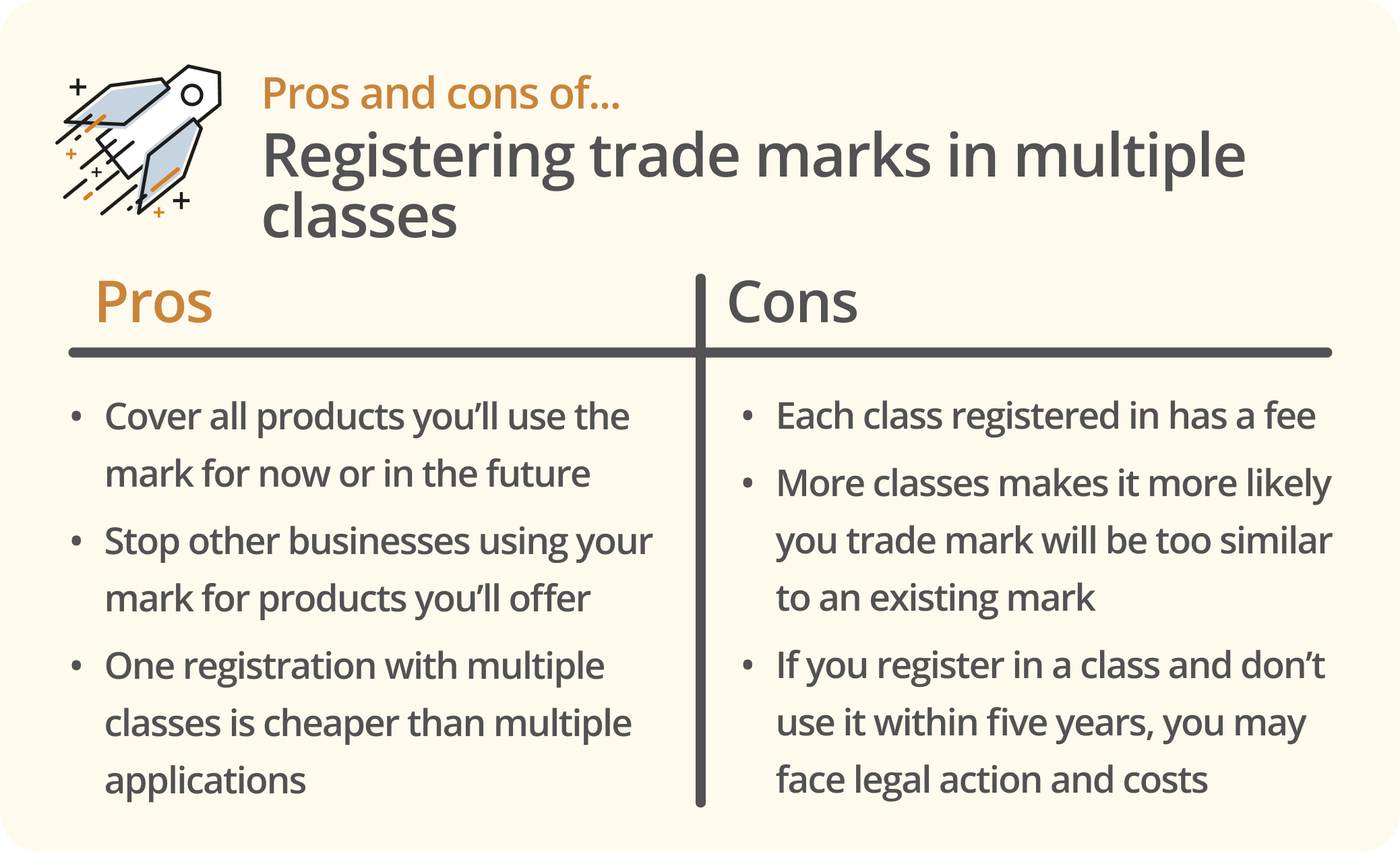 Infographic showing the pros and cons of registering trade marks in multiple classes