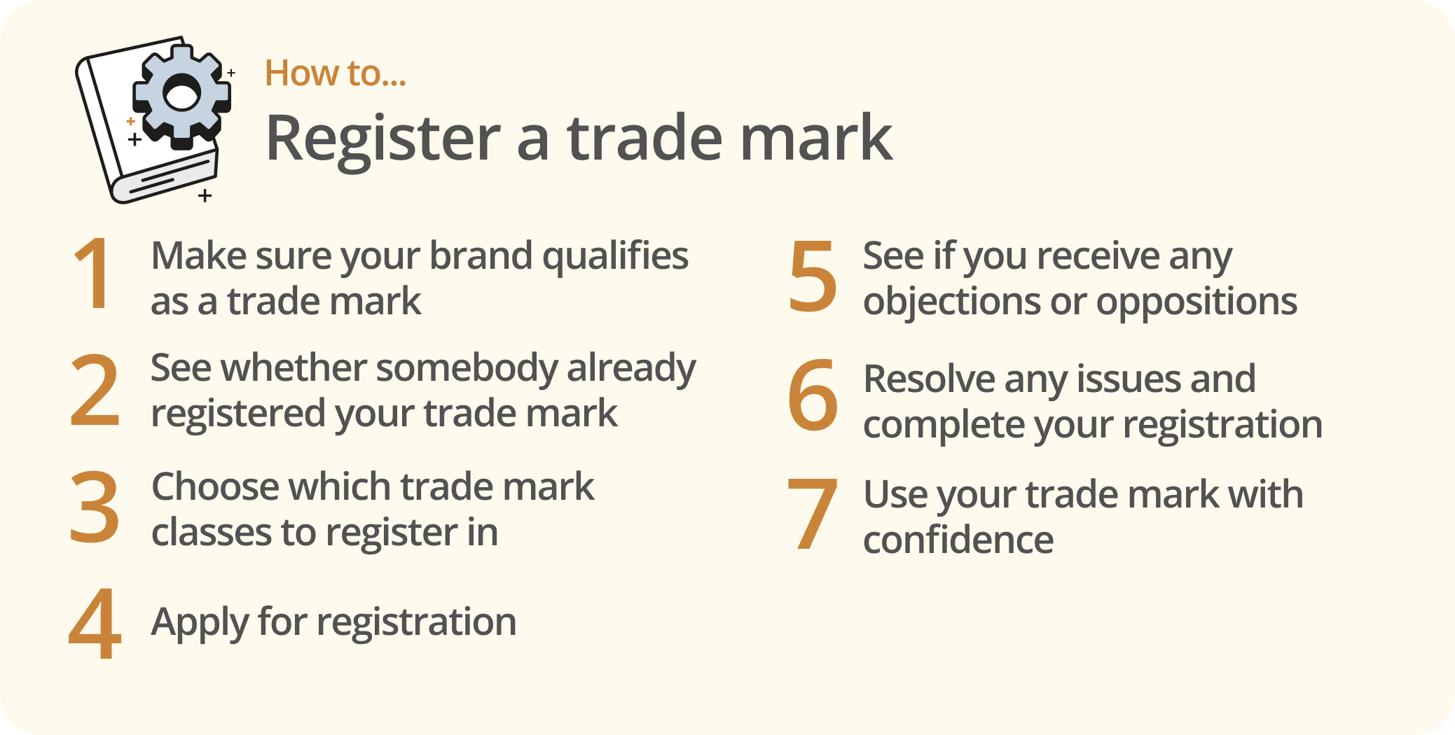 Infographic showing 7 steps for registering a trade mark