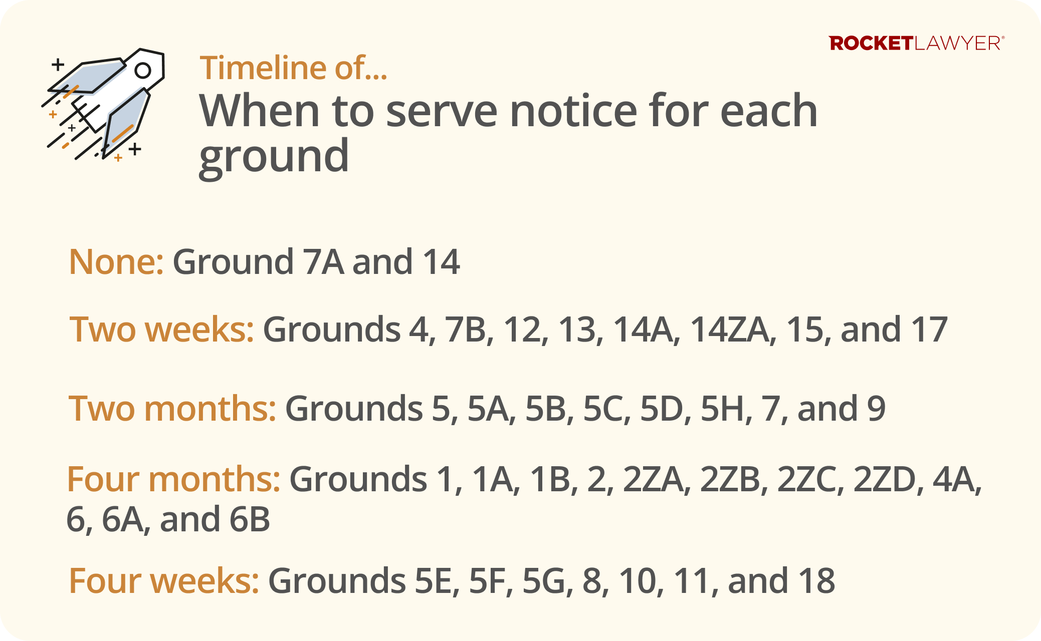 Infographic showing the time period to serve notice for each ground
